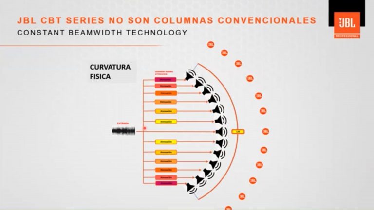 Webinars Imaginavi: Diseño con software JBL